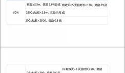 西瓜视频怎么爆料